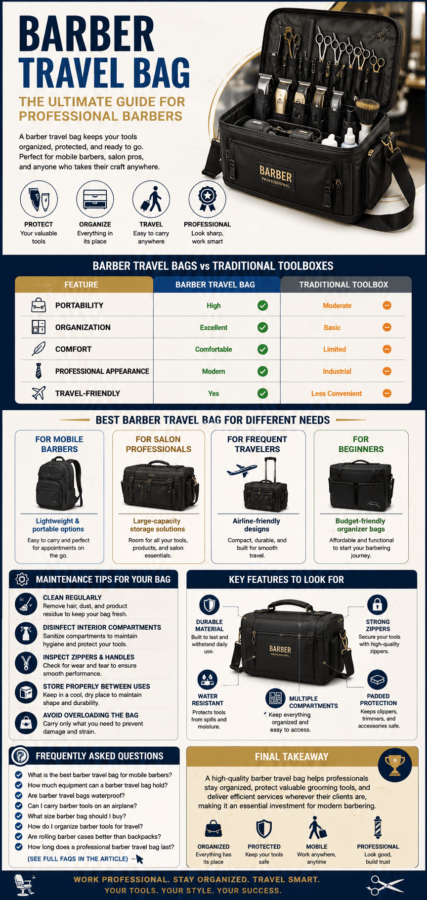 Best Barber Travel Bag 