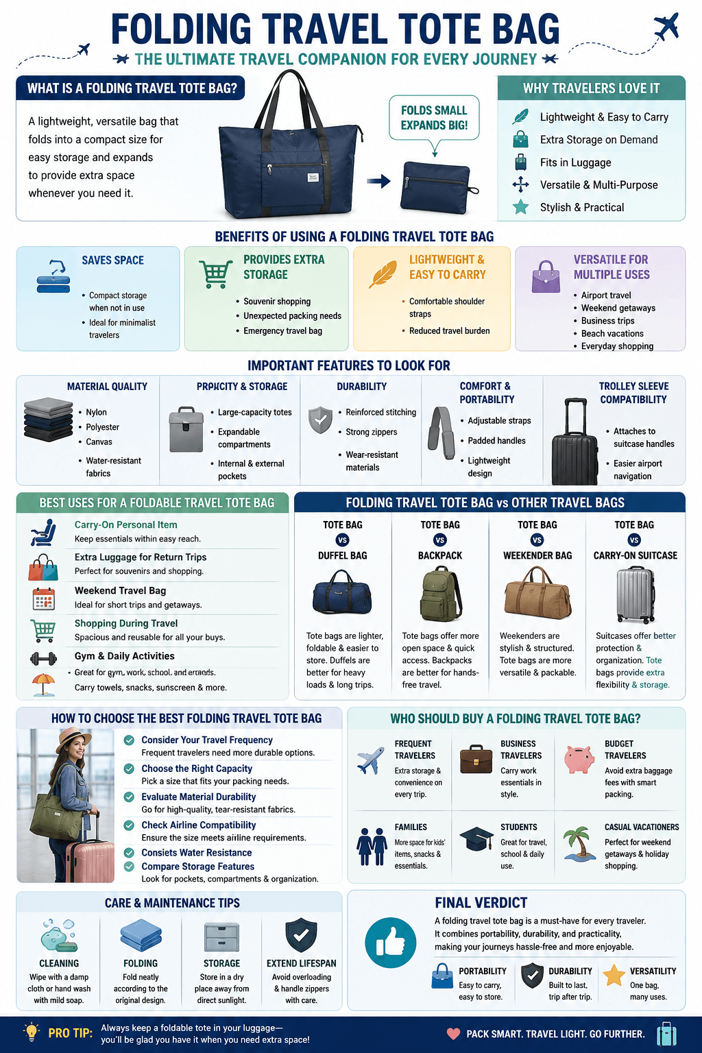 Best Folding Travel Tote Bag 