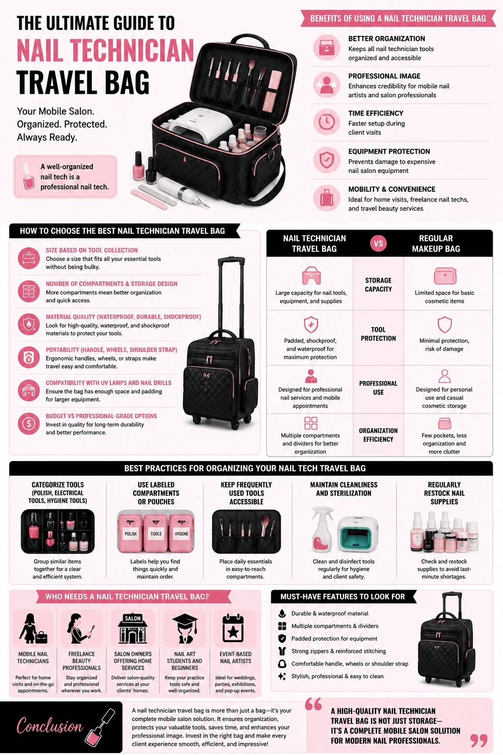 Best Nail Technician Travel Bag 