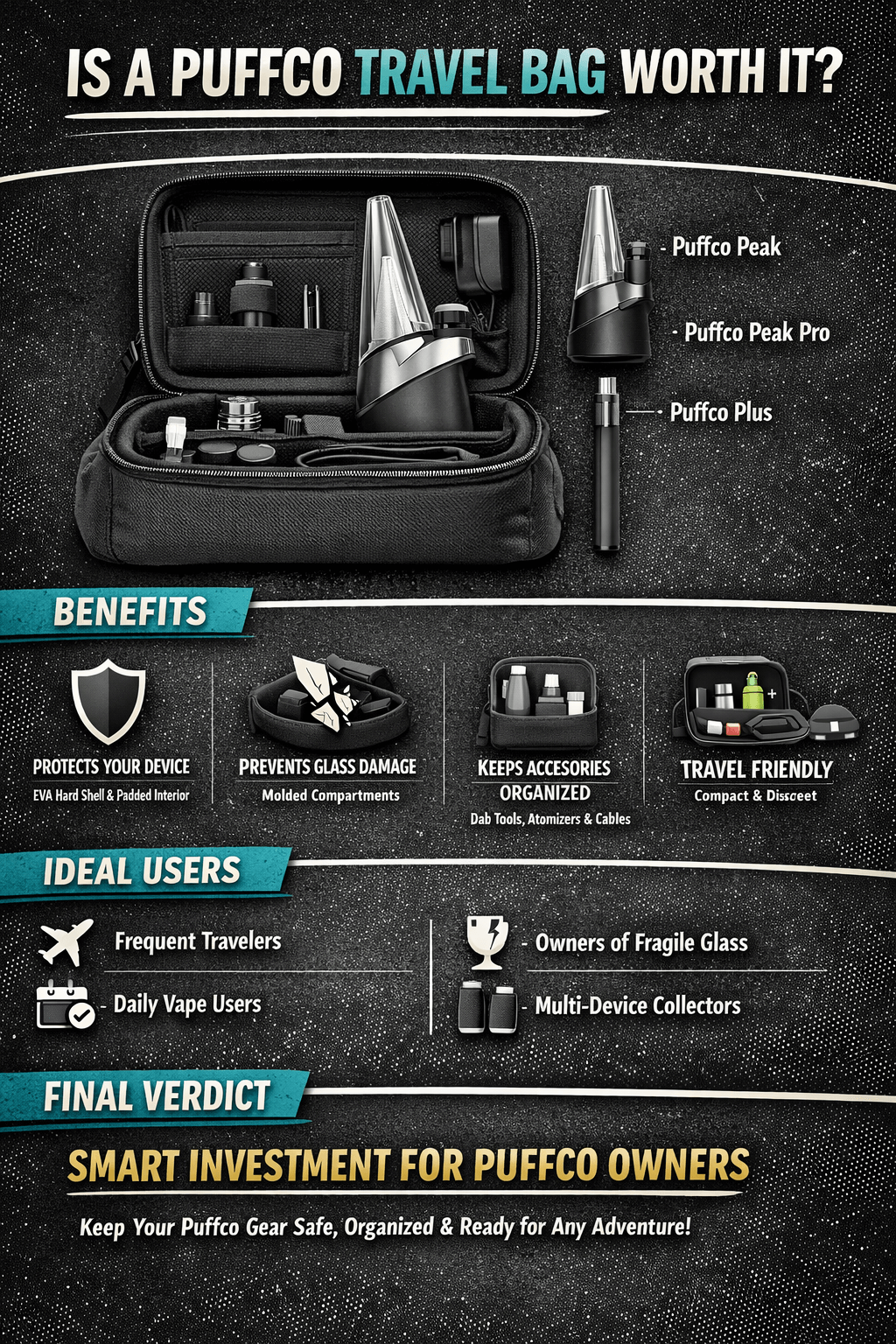 Best Puffco Travel Bag