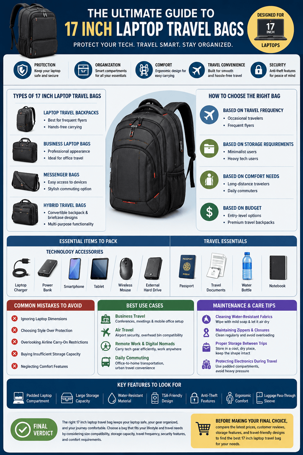 17 Inch Laptop Travel Bag