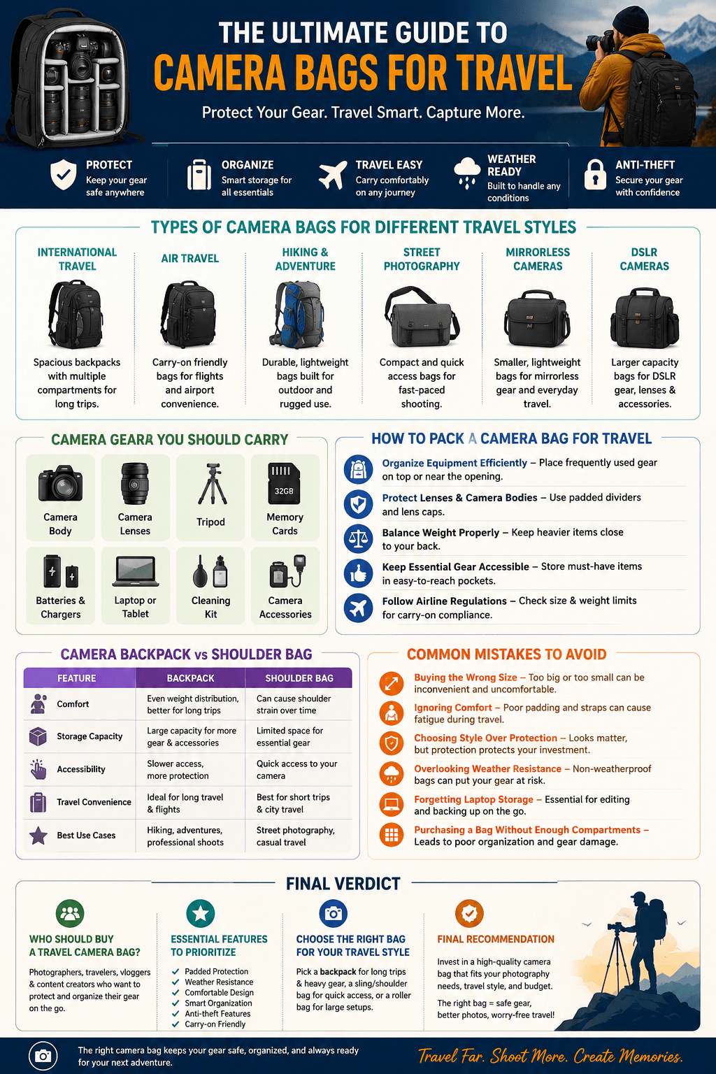 Best Camera Bag For Travel 