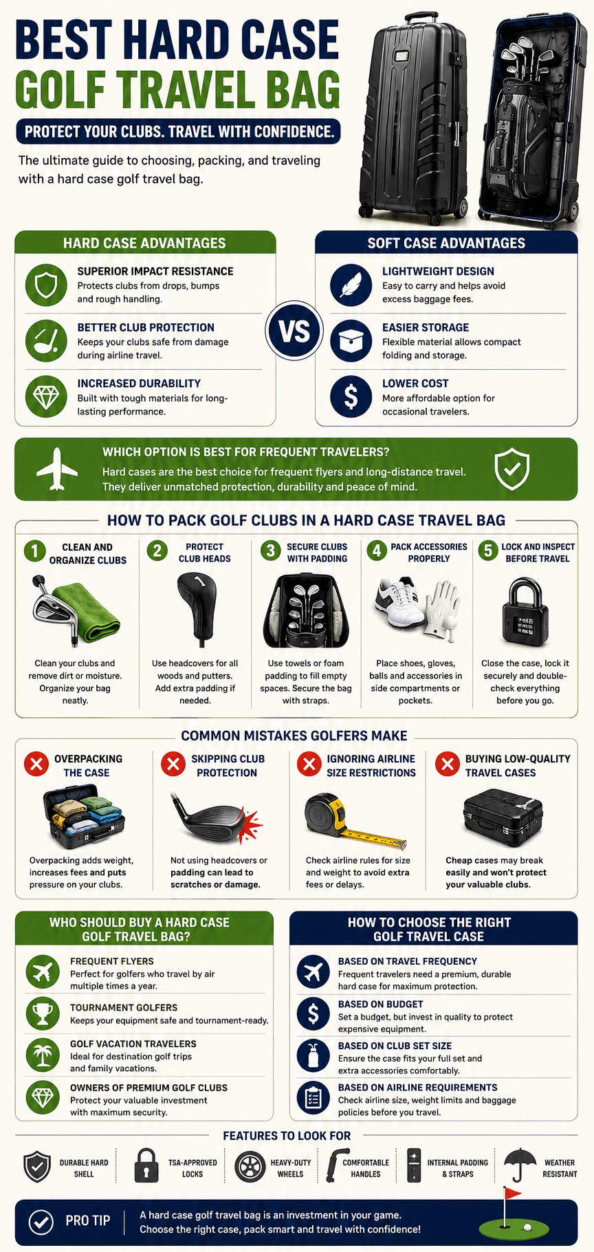 Best Hard Case Golf Travel Bag 