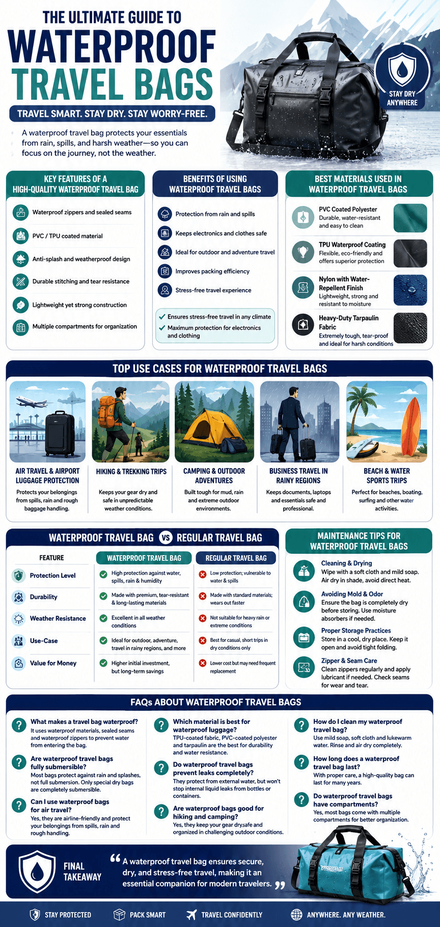 Best Waterproof Travel Bag 