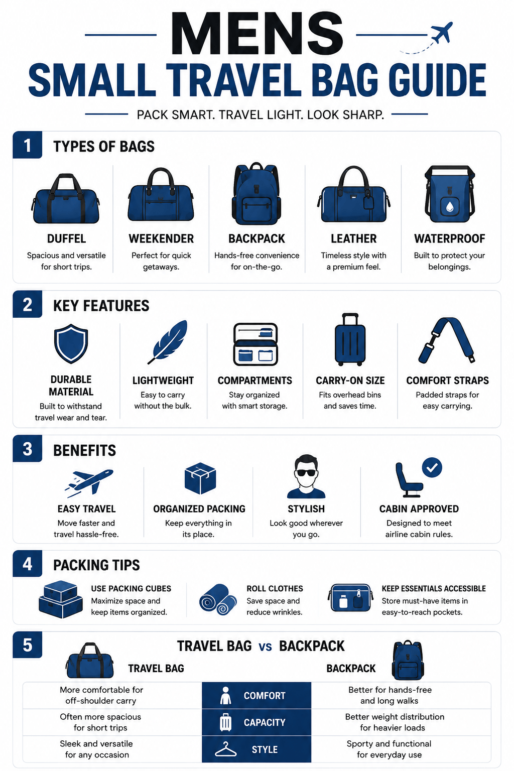 Mens Small Travel Bag