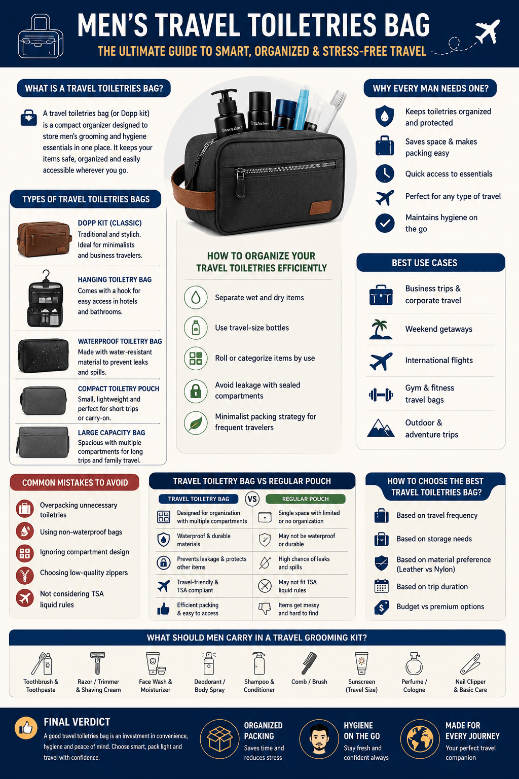 Travel Toiletries Bag For Men 